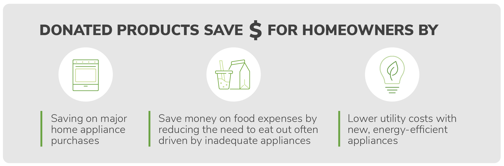 donated product infographic