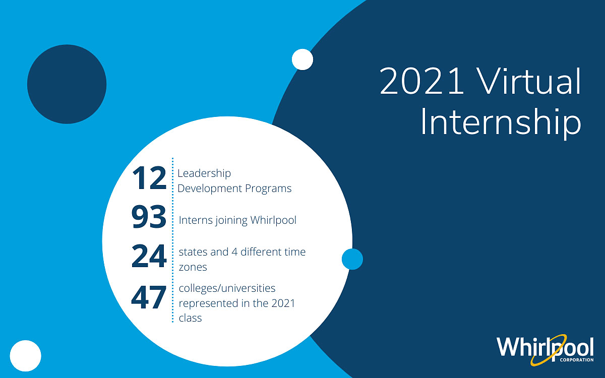 Internship Sharp Whirlpool Corporation virtual internships designed to provide a ...
