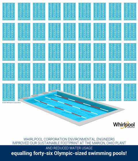 Whirlpool Corp Sustainable Footprint