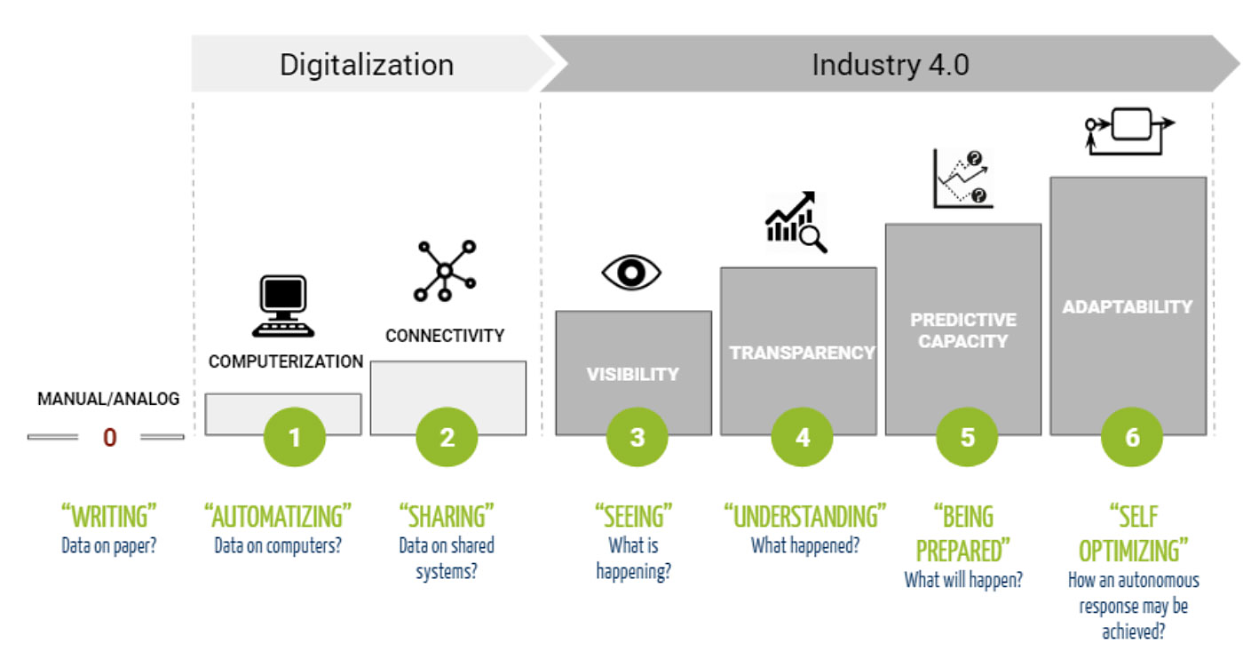 The Advantages of A Digital Factory Amidst a Global Pandemic