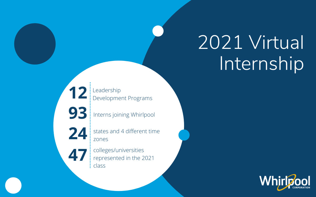 2021 Virtual Summer Internships in the U.S.
