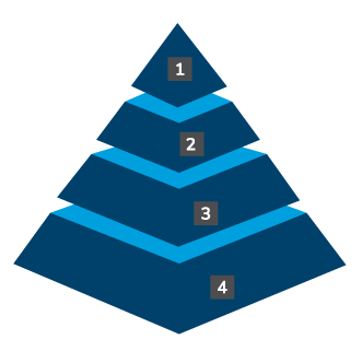 ESG Pyramid